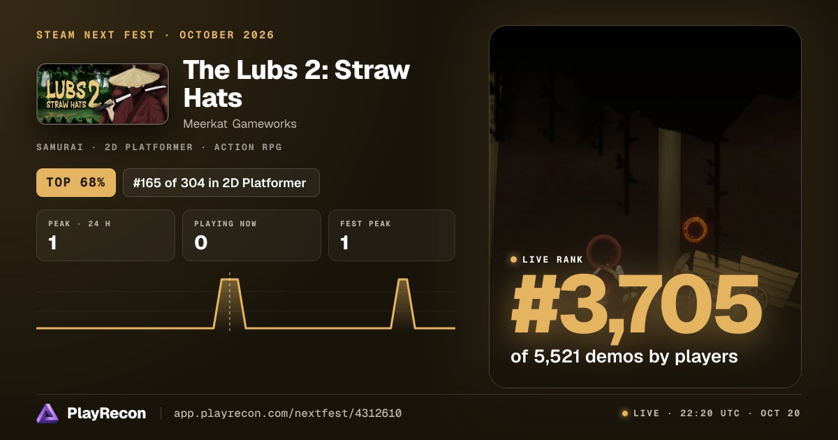 The Lubs 2: Straw Hats au Steam Next Fest