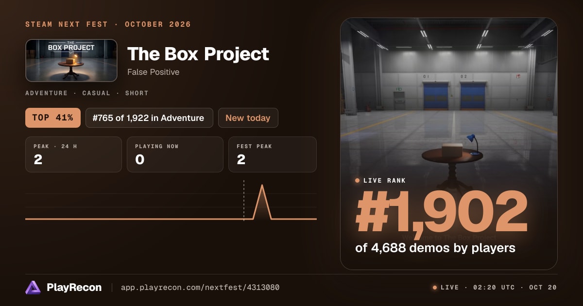 The Box Project на Steam Next Fest