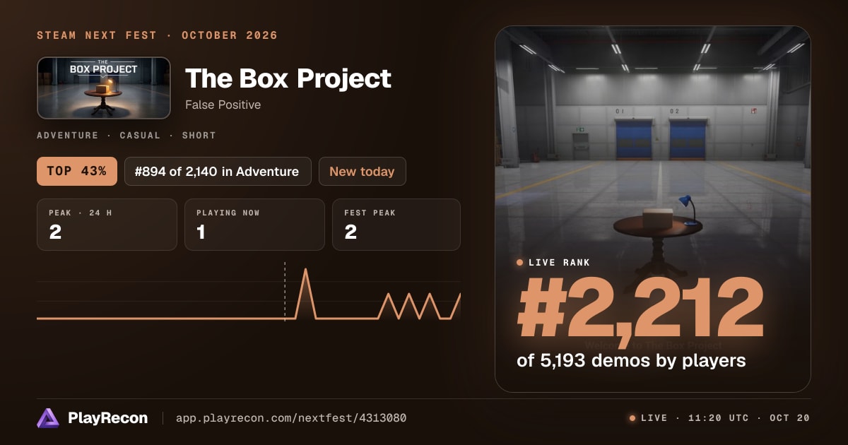 The Box Project au Steam Next Fest