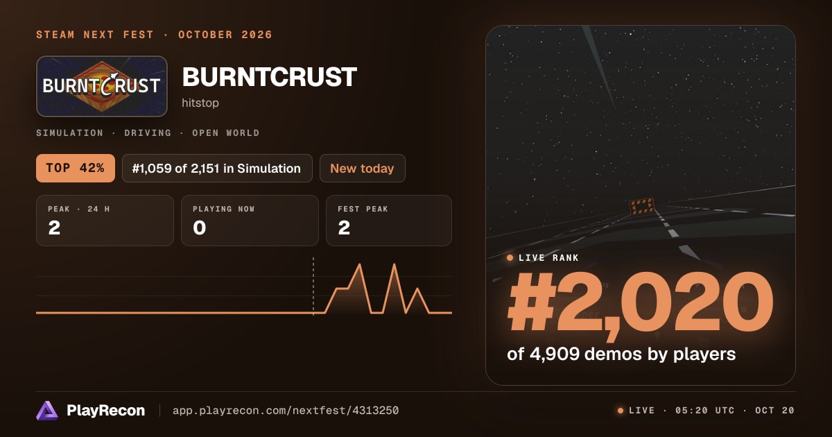 BURNTCRUST im Steam Next Fest