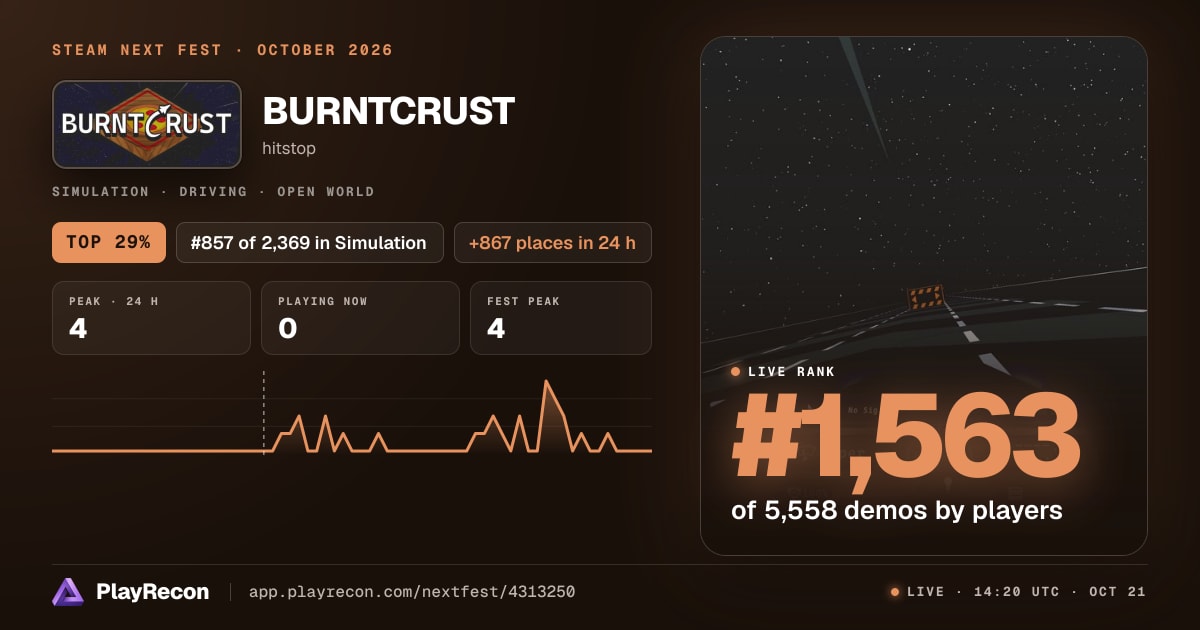 BURNTCRUST in Steam Next Fest