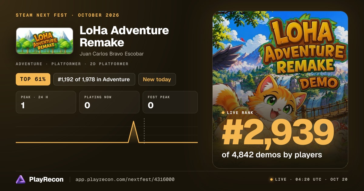 LoHa Adventure Remake en el Steam Next Fest