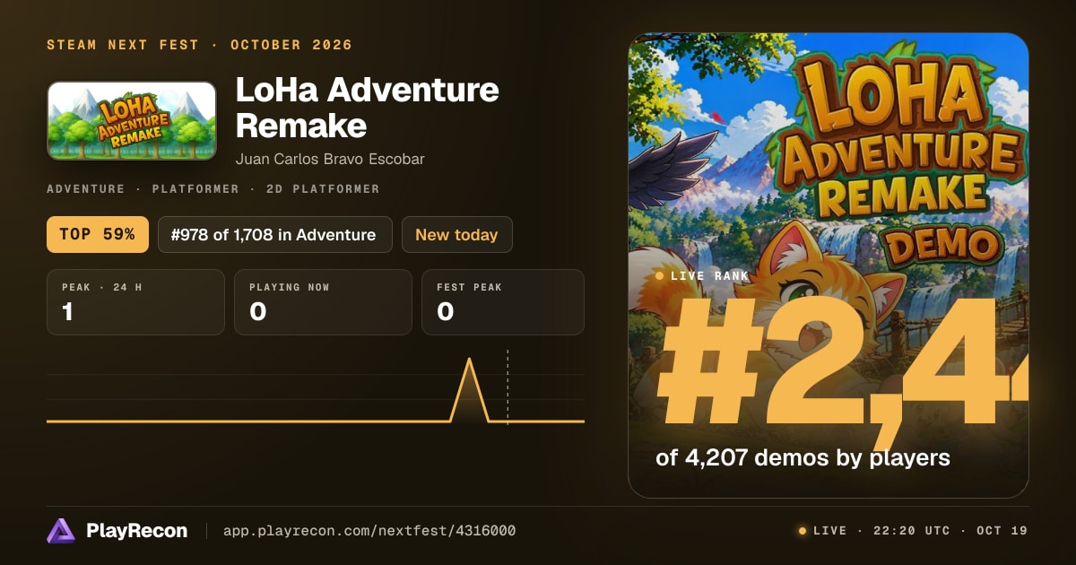 LoHa Adventure Remake in Steam Next Fest