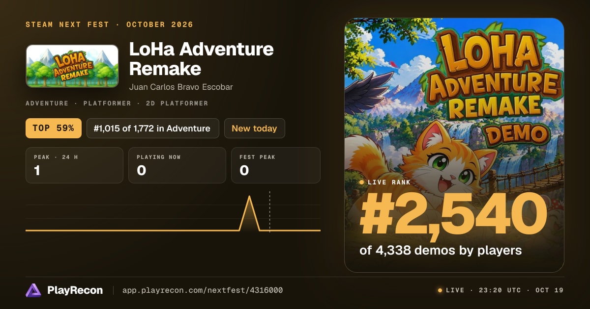 LoHa Adventure Remake au Steam Next Fest