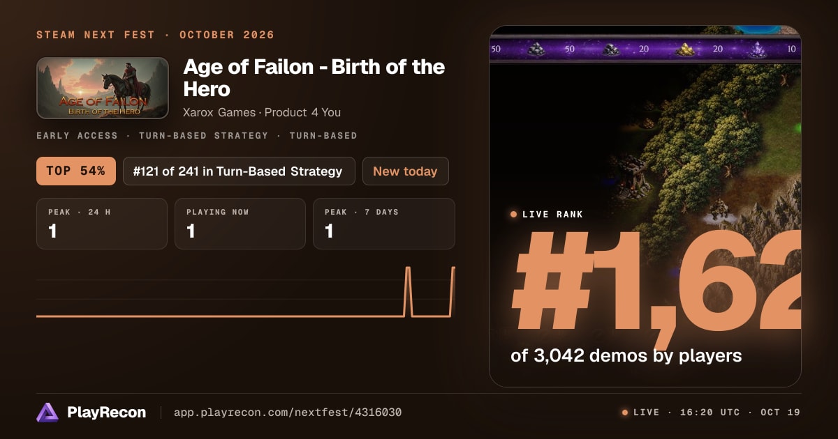 Age of Failon - Birth of the Hero en el Steam Next Fest