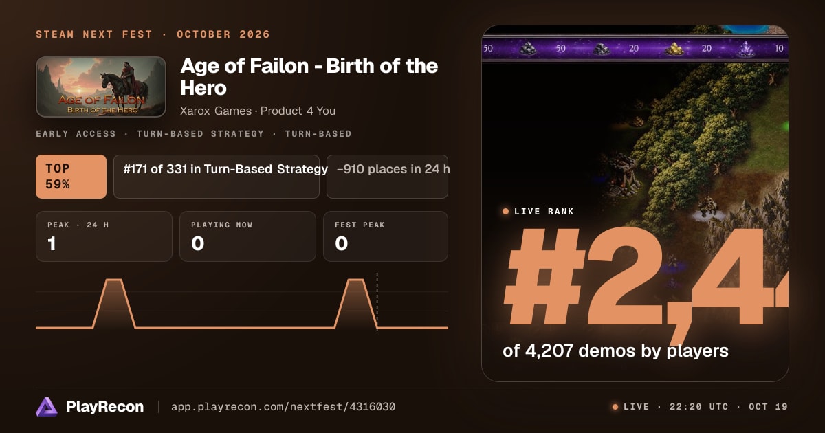 Age of Failon - Birth of the Hero im Steam Next Fest