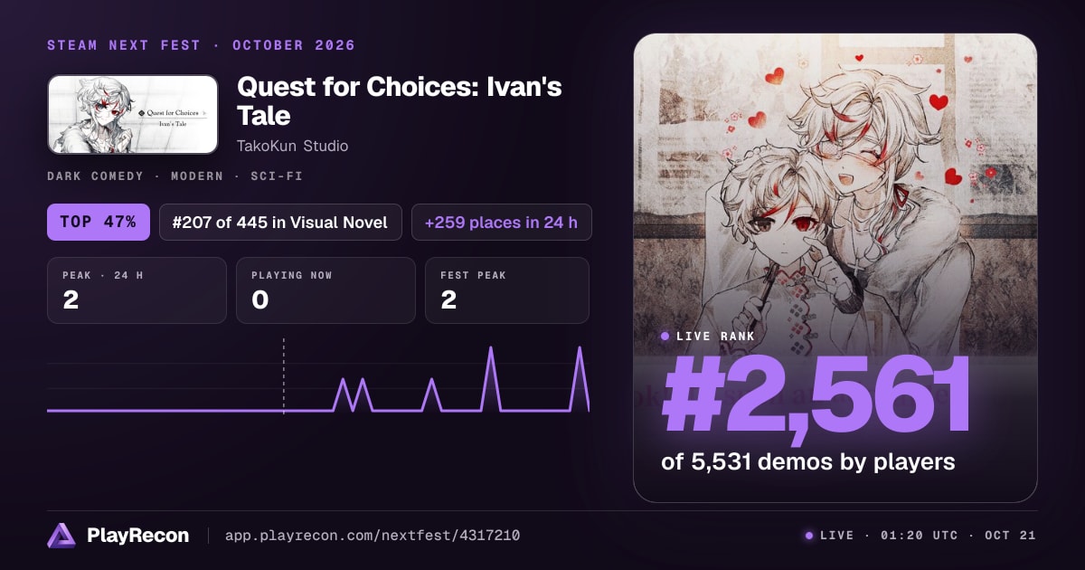 Quest for Choices: Ivan's Tale на Steam Next Fest