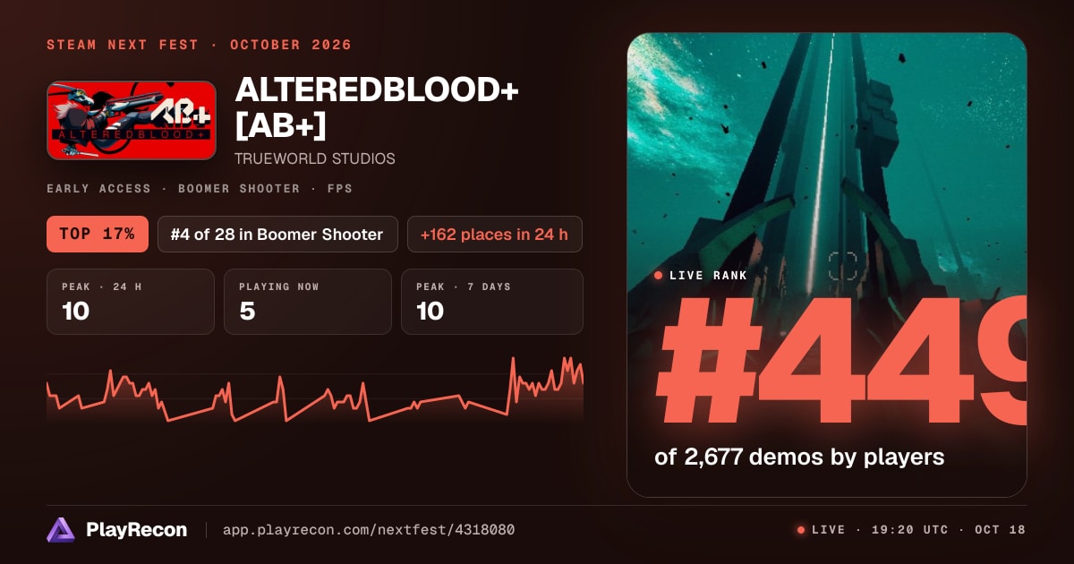 ALTEREDBLOOD+ [AB+] au Steam Next Fest