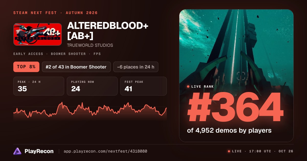 ALTEREDBLOOD+ [AB+] in Steam Next Fest