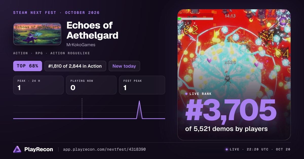 Echoes of Aethelgard en el Steam Next Fest