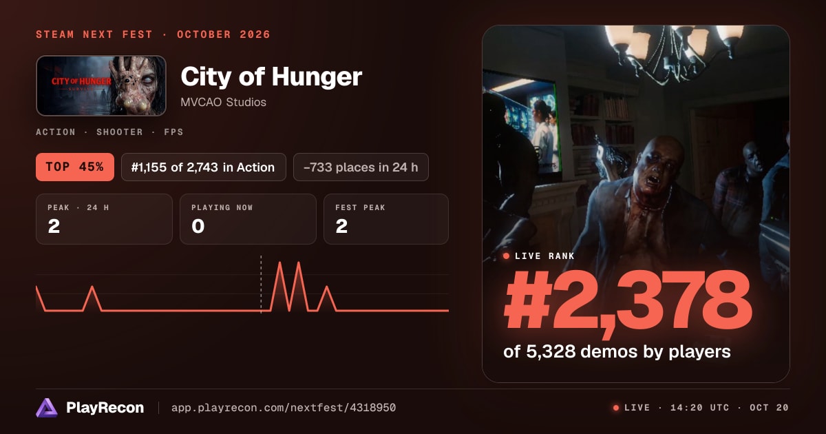 City of Hunger на Steam Next Fest