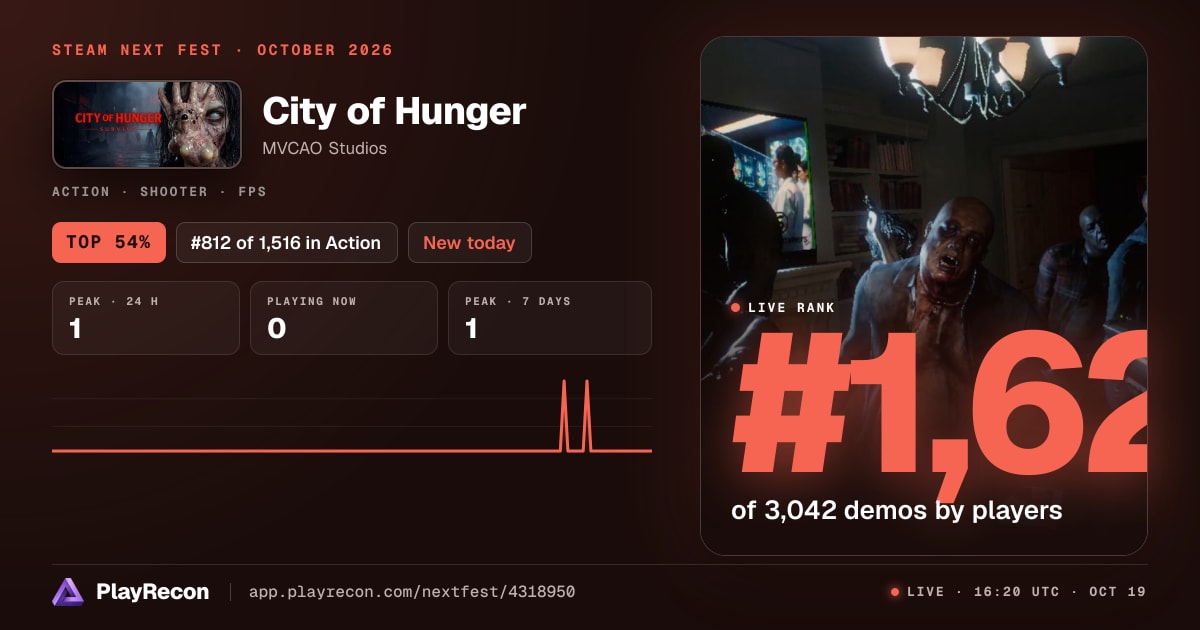 City of Hunger au Steam Next Fest