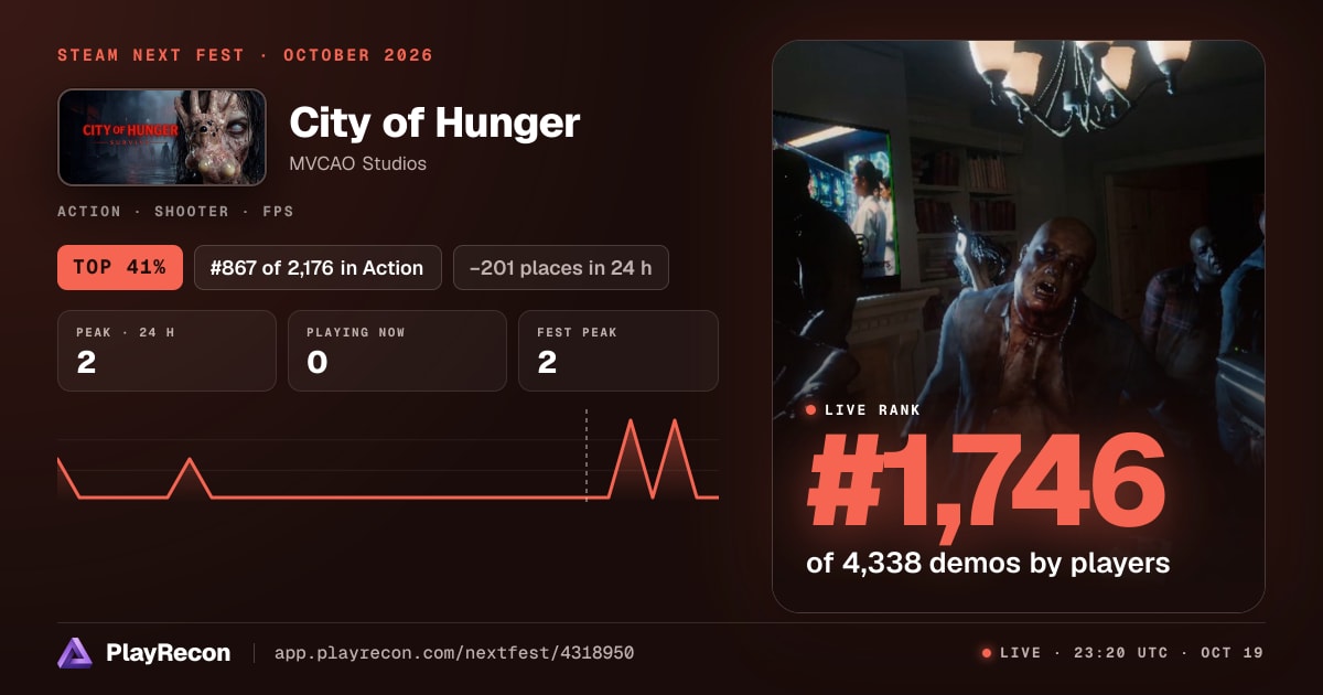 City of Hunger allo Steam Next Fest