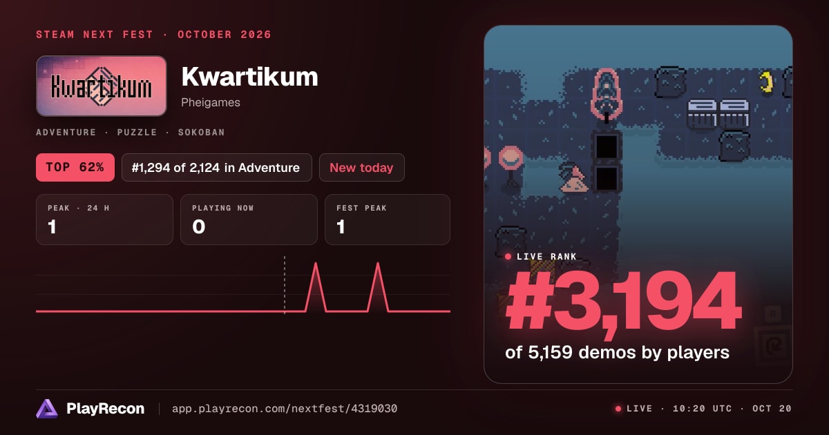 Kwartikum allo Steam Next Fest