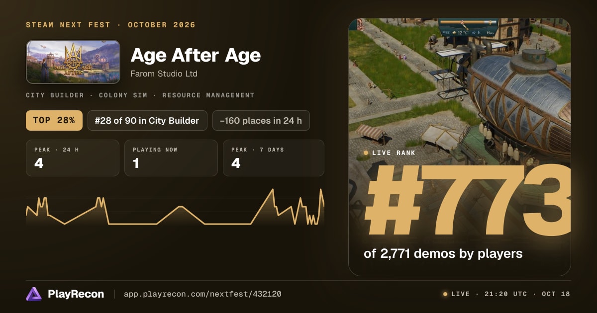 Age After Age im Steam Next Fest