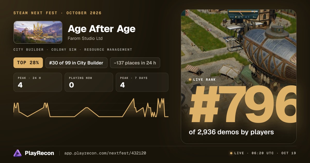 Age After Age in Steam Next Fest