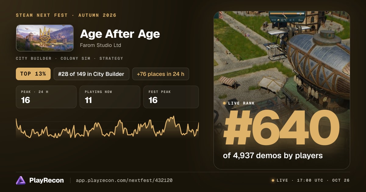 Age After Age in Steam Next Fest