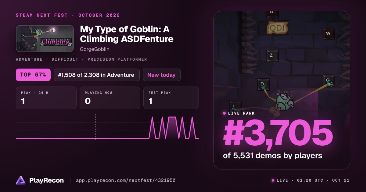 My Type of Goblin: A Climbing ASDFenture im Steam Next Fest