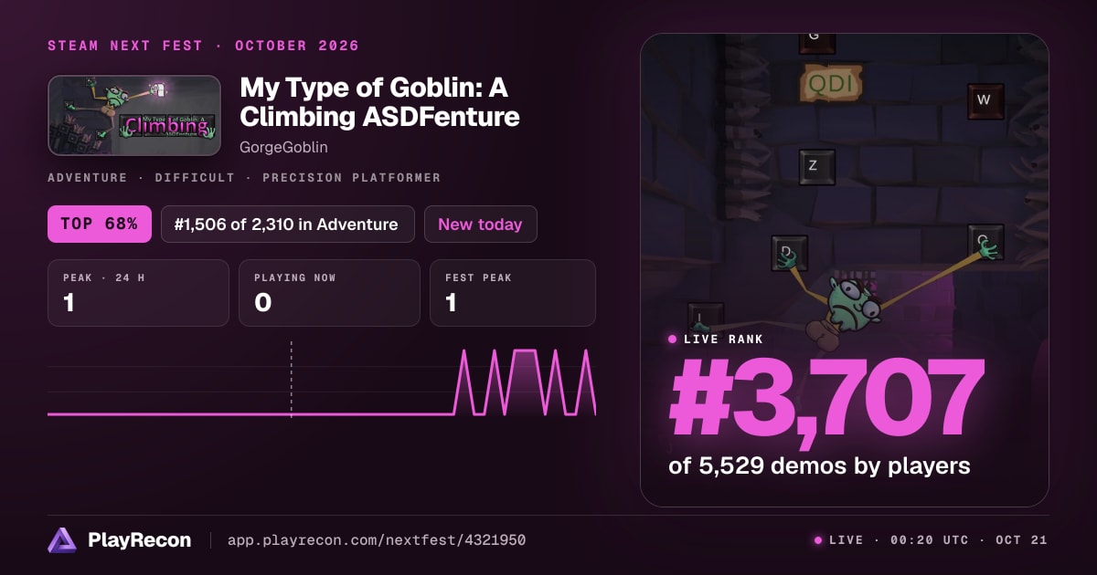 My Type of Goblin: A Climbing ASDFenture en el Steam Next Fest