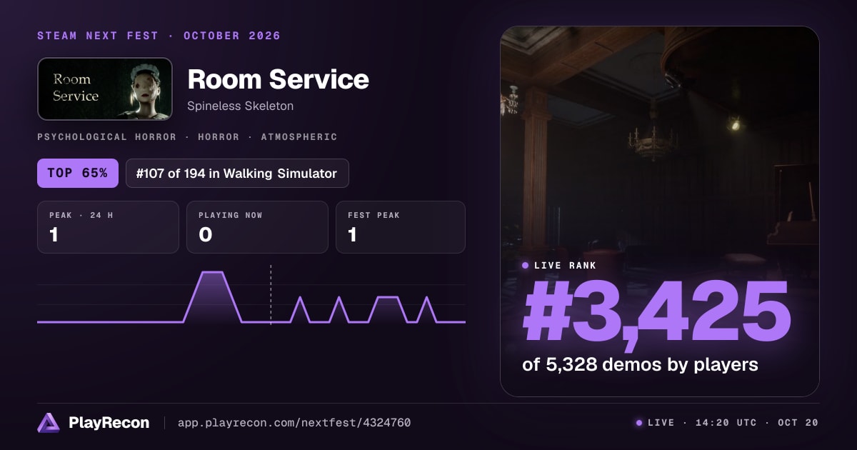Room Service allo Steam Next Fest