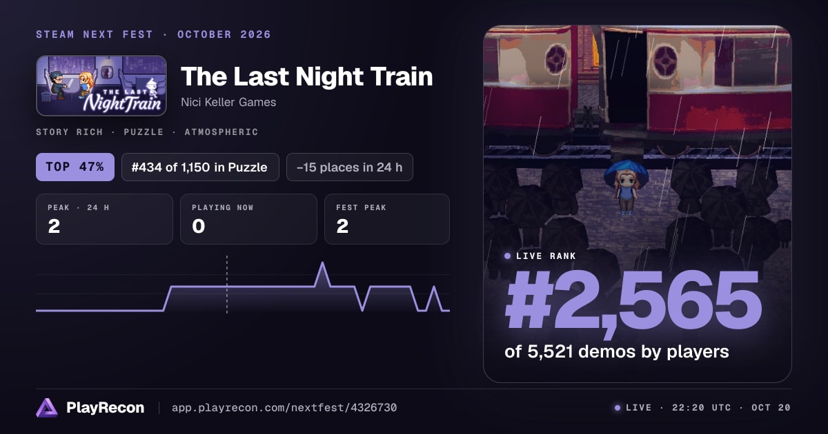 The Last Night Train allo Steam Next Fest