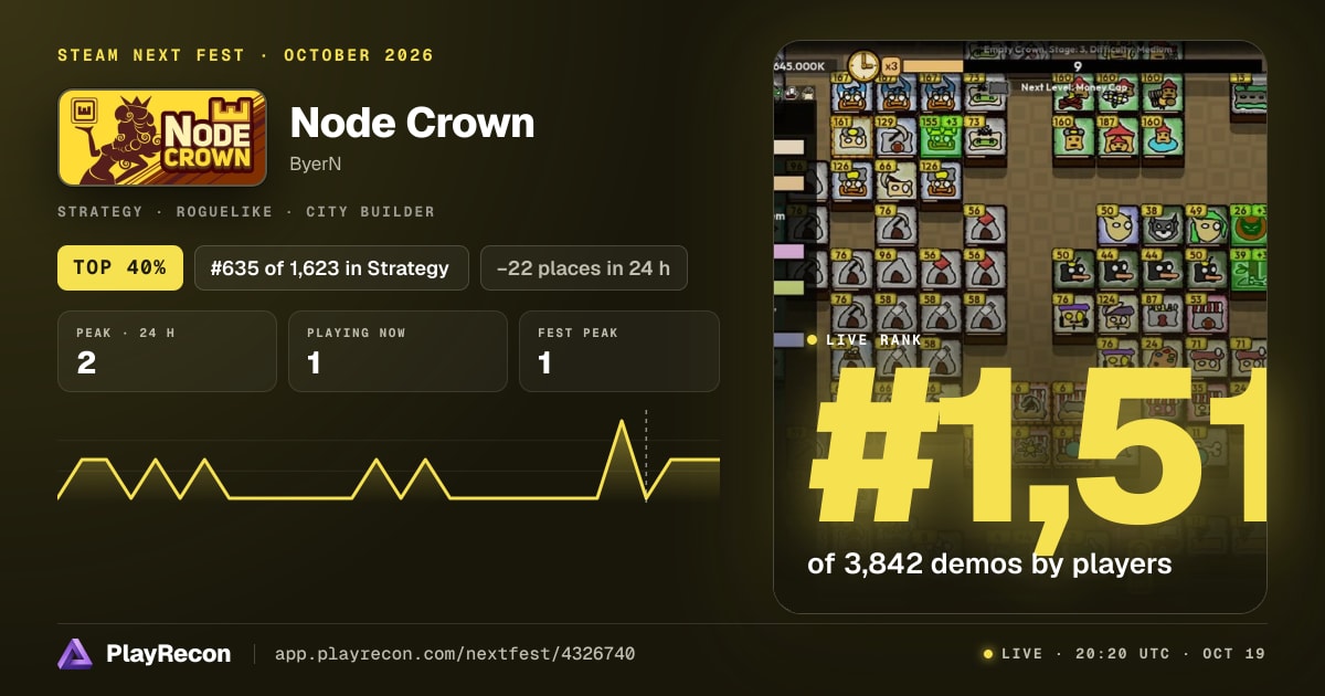 Node Crown allo Steam Next Fest