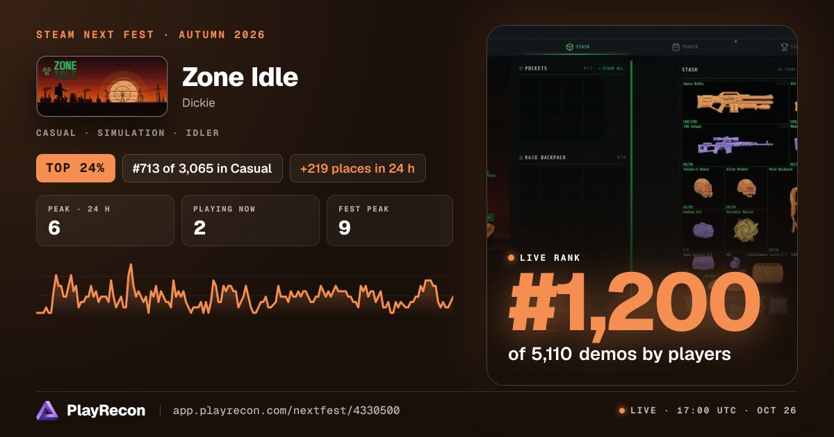 Zone Idle au Steam Next Fest