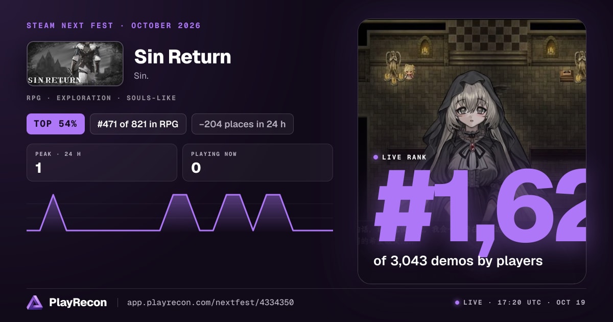 Sin Return im Steam Next Fest