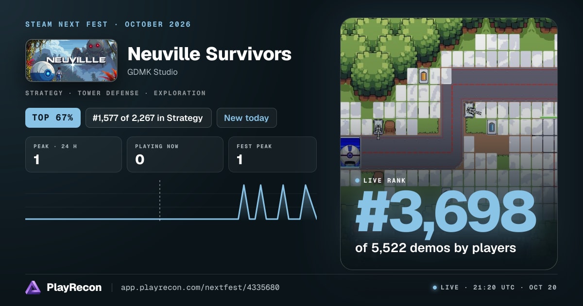 Neuville Survivors in Steam Next Fest