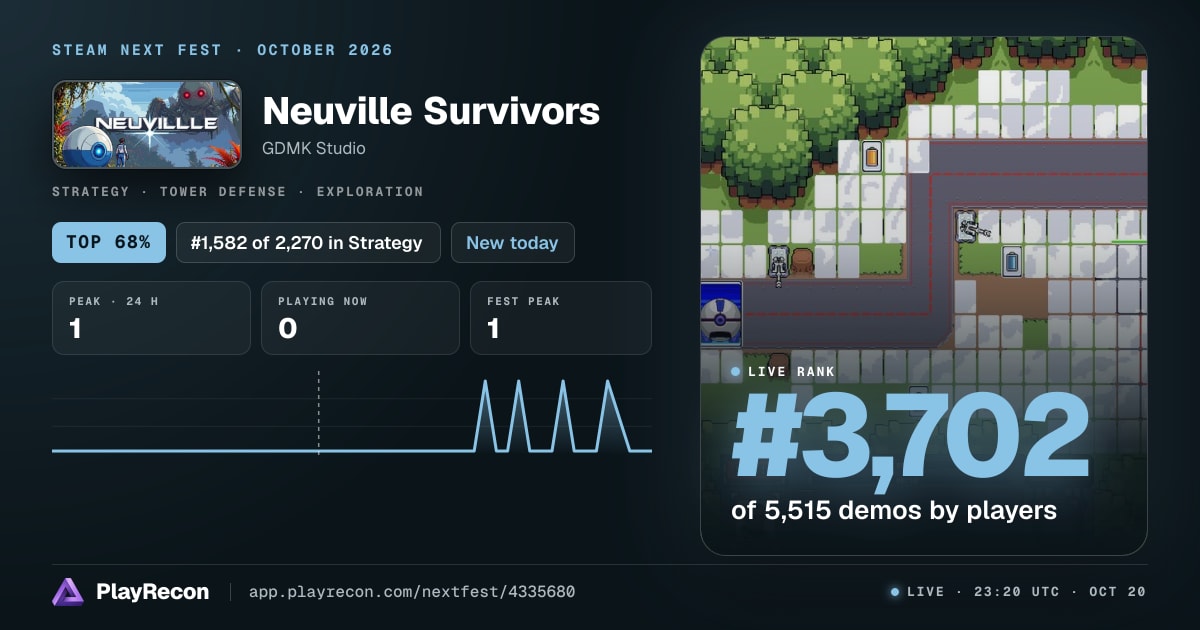 Neuville Survivors en el Steam Next Fest