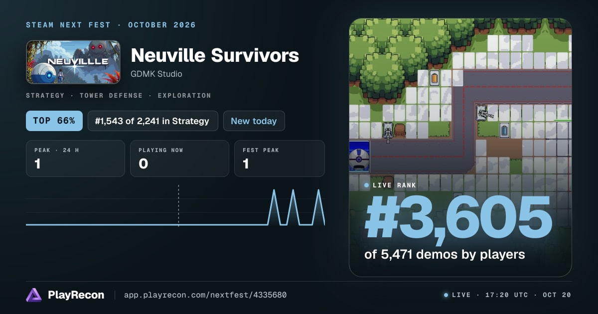 Neuville Survivors allo Steam Next Fest