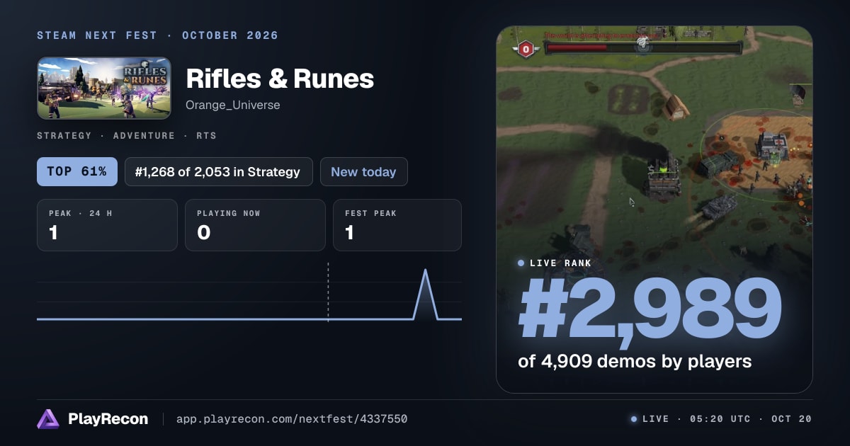 Rifles & Runes au Steam Next Fest