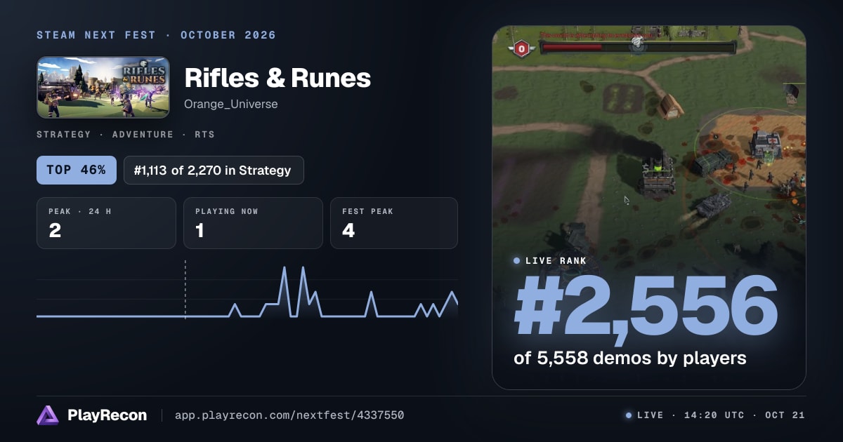 Rifles & Runes im Steam Next Fest