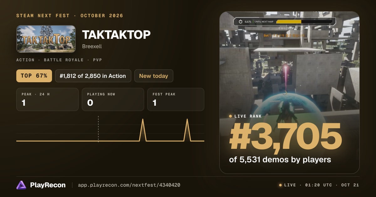 TAKTAKTOP in Steam Next Fest