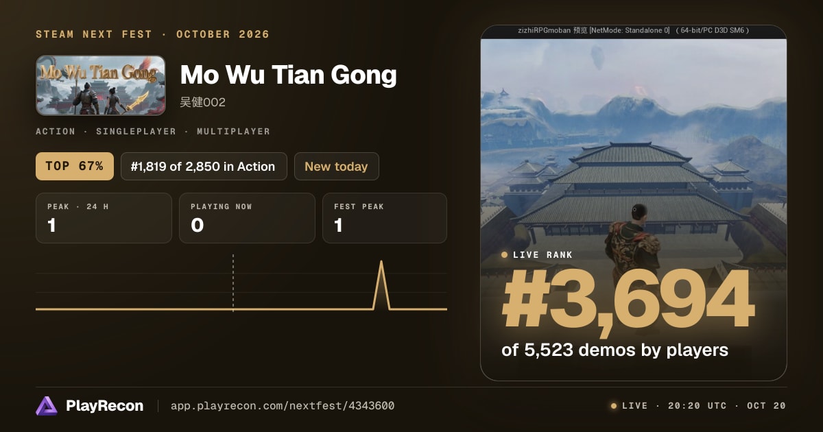 Mo Wu Tian Gong en el Steam Next Fest