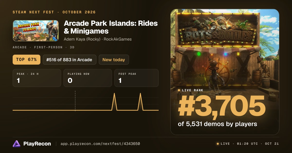 Arcade Park Islands: Rides & Minigames in Steam Next Fest