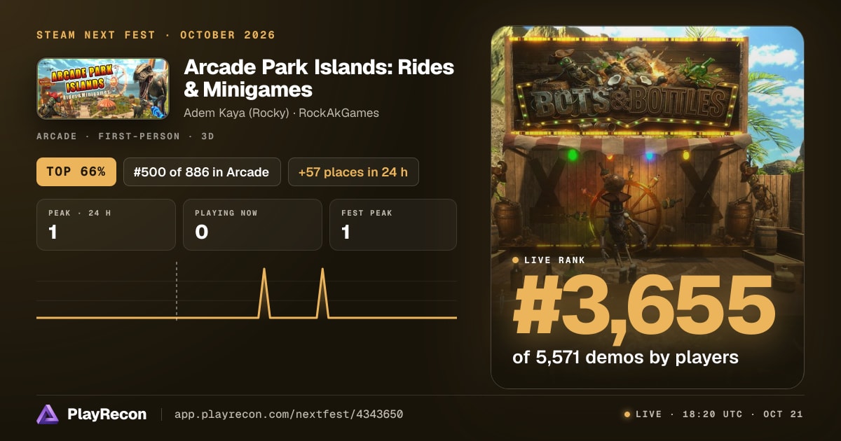 Arcade Park Islands: Rides & Minigames allo Steam Next Fest