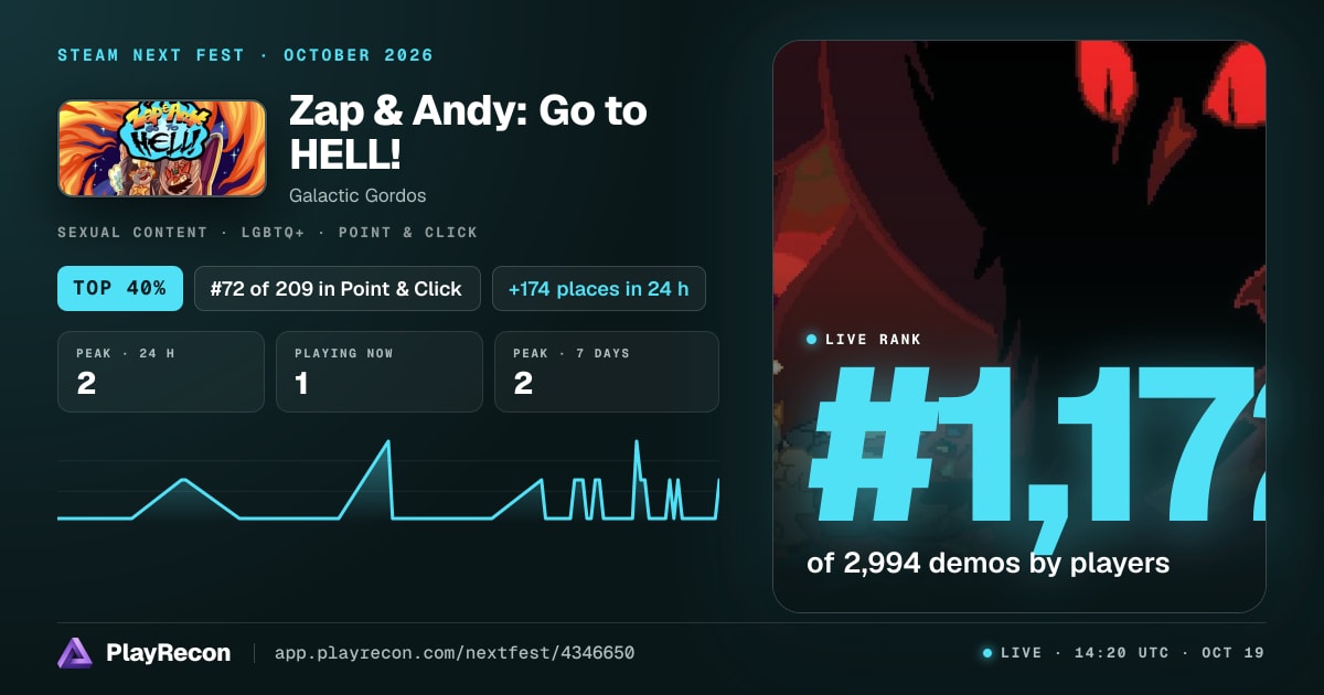 Zap & Andy: Go to HELL! in Steam Next Fest