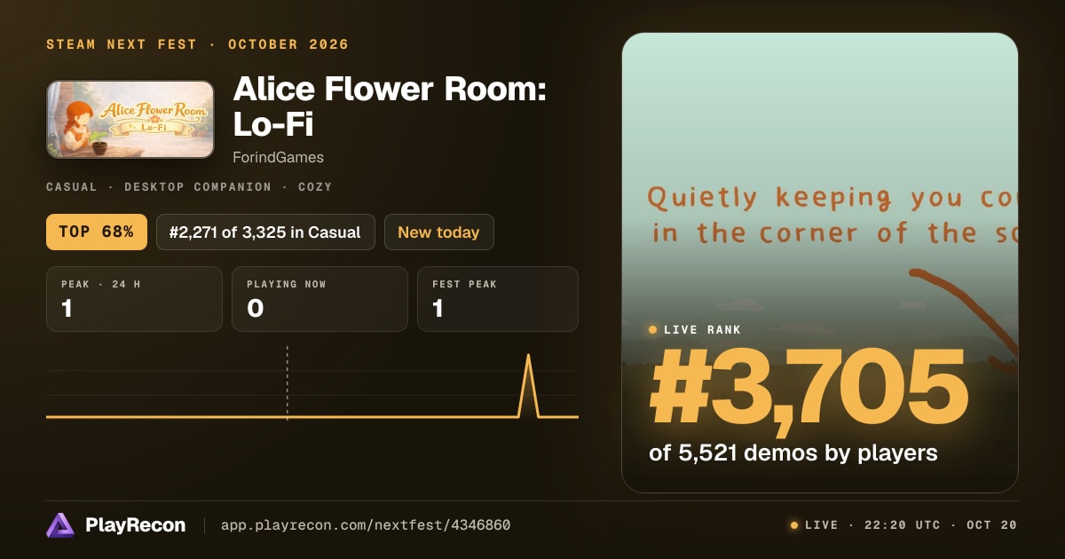 Alice Flower Room: Lo-Fi im Steam Next Fest