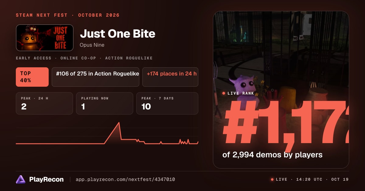 Just One Bite au Steam Next Fest