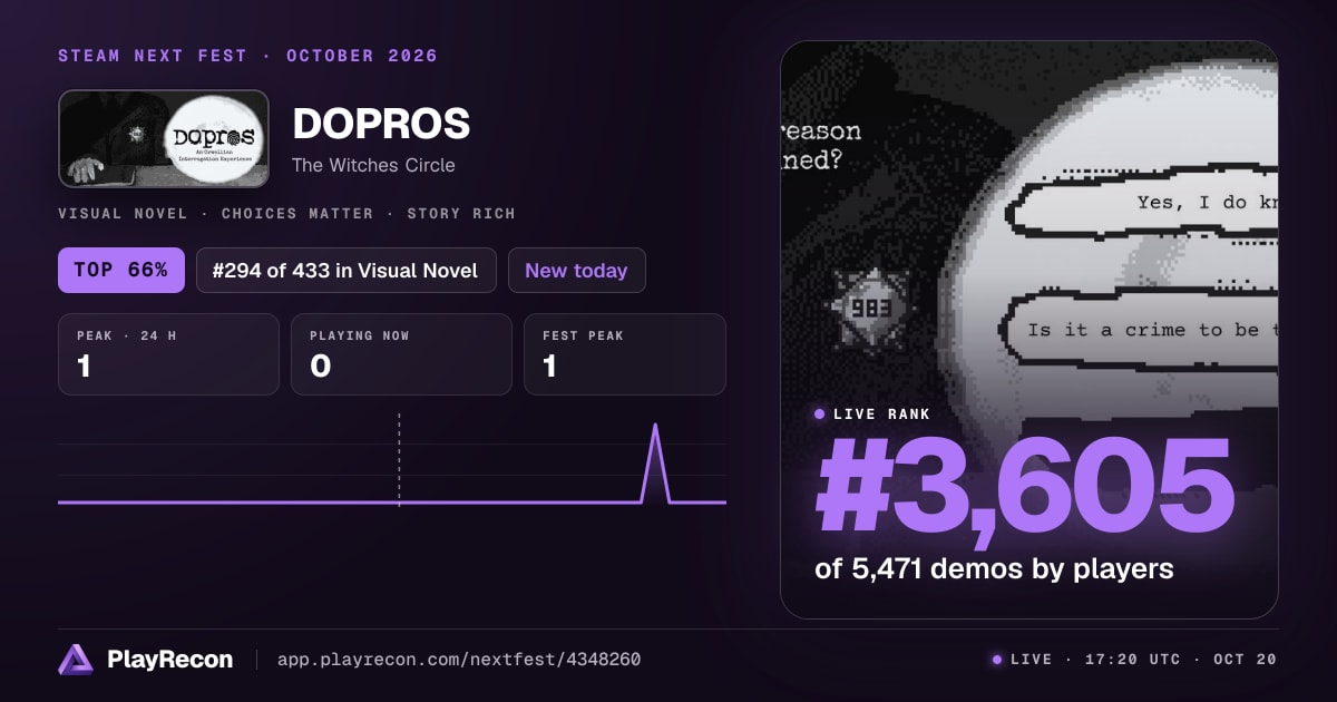 DOPROS allo Steam Next Fest