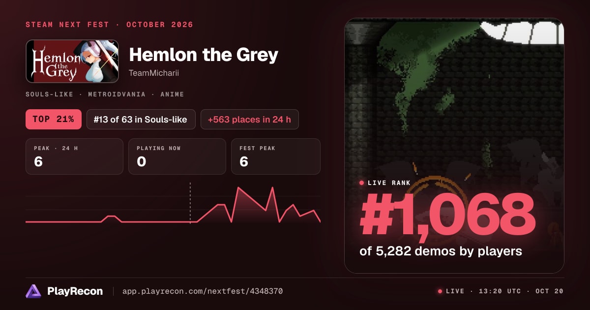 Hemlon the Grey im Steam Next Fest