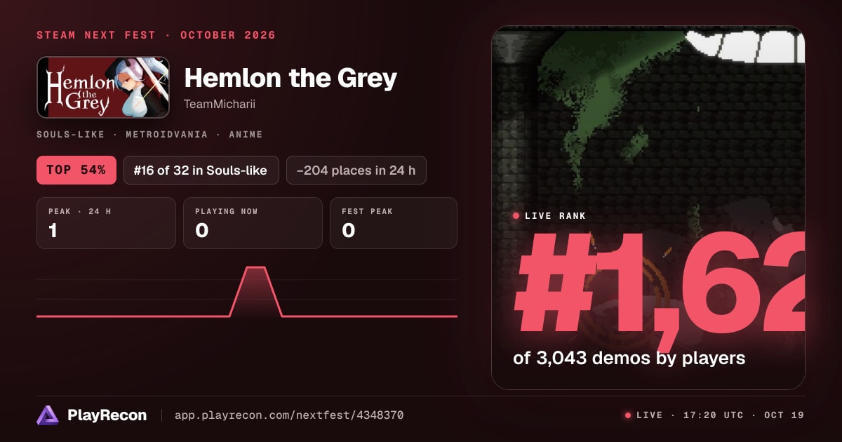 Hemlon the Grey au Steam Next Fest