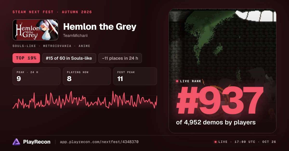 Hemlon the Grey en el Steam Next Fest