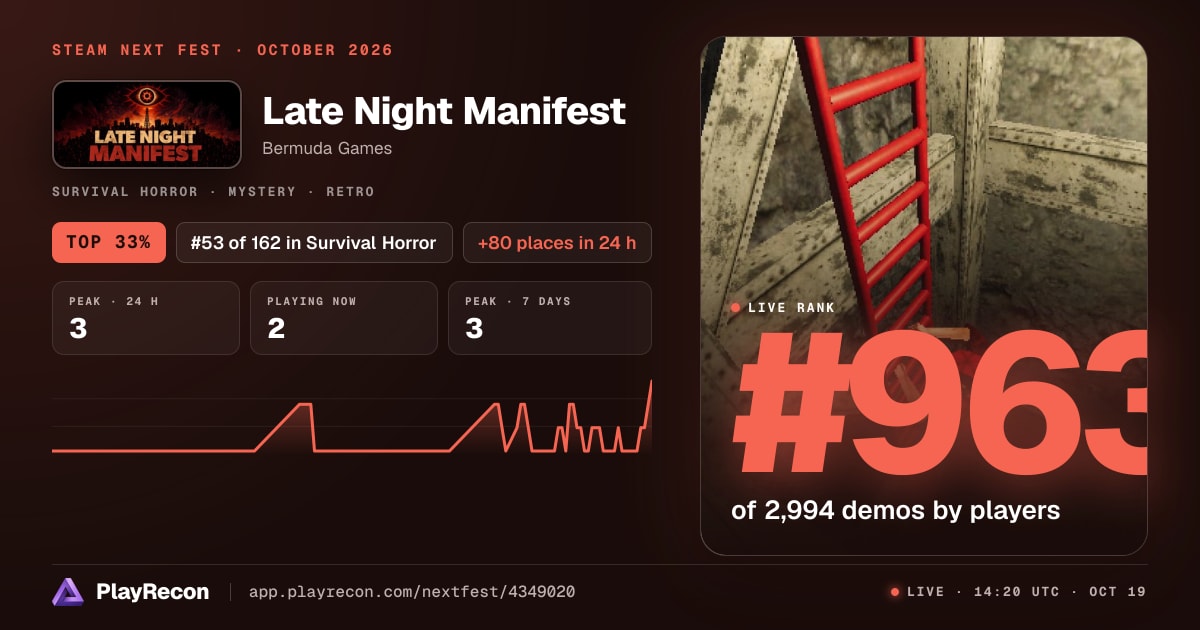 Late Night Manifest allo Steam Next Fest