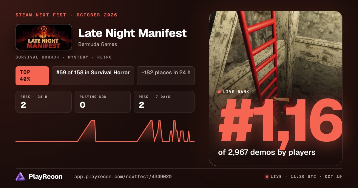 Late Night Manifest на Steam Next Fest