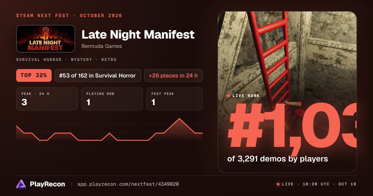 Late Night Manifest en el Steam Next Fest