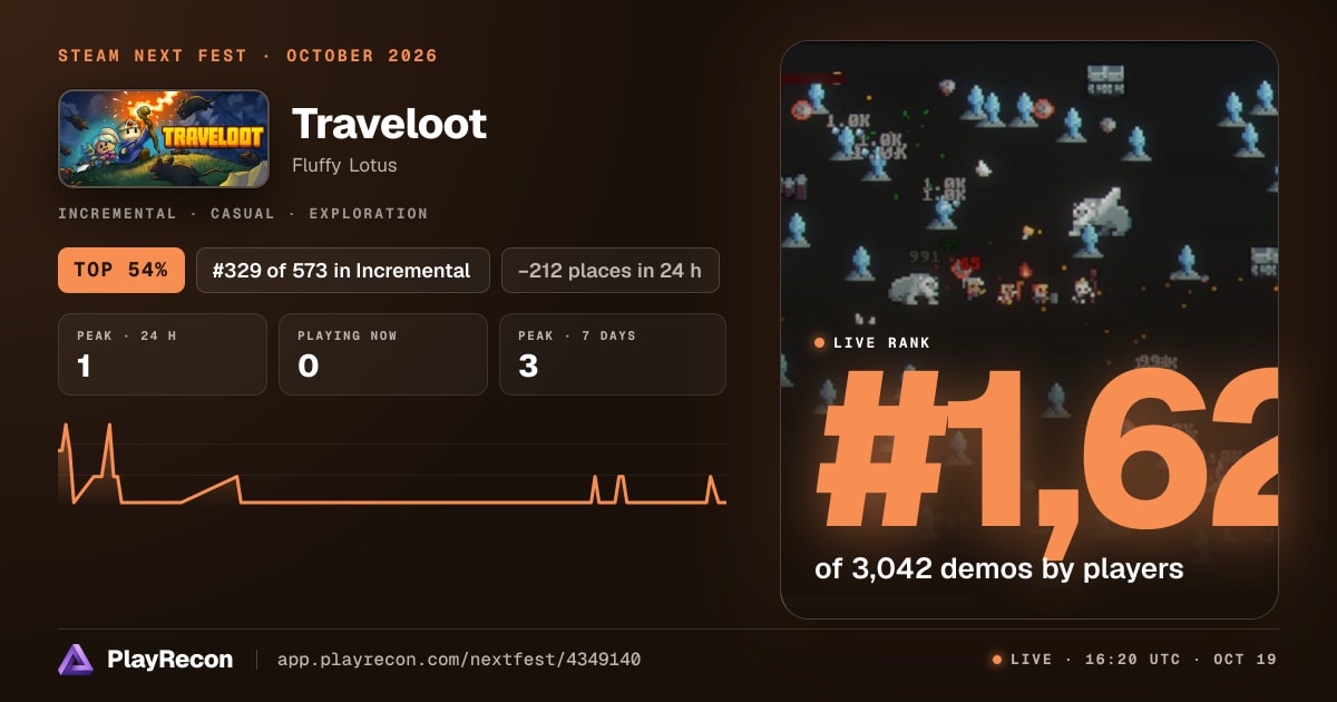 Traveloot en el Steam Next Fest