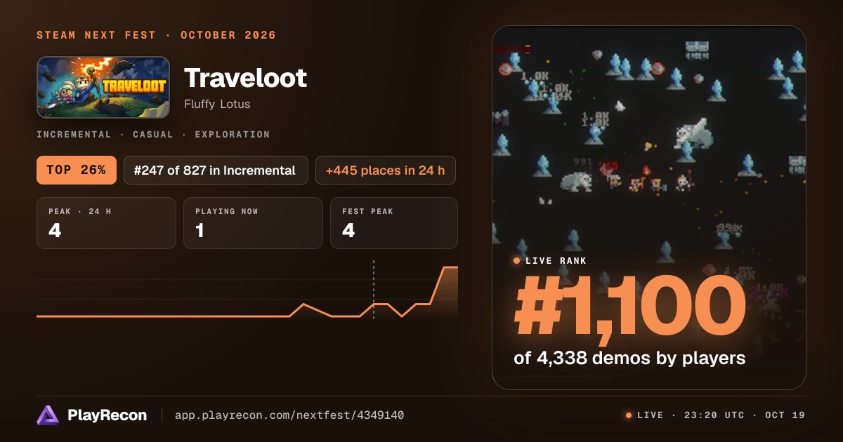 Traveloot au Steam Next Fest