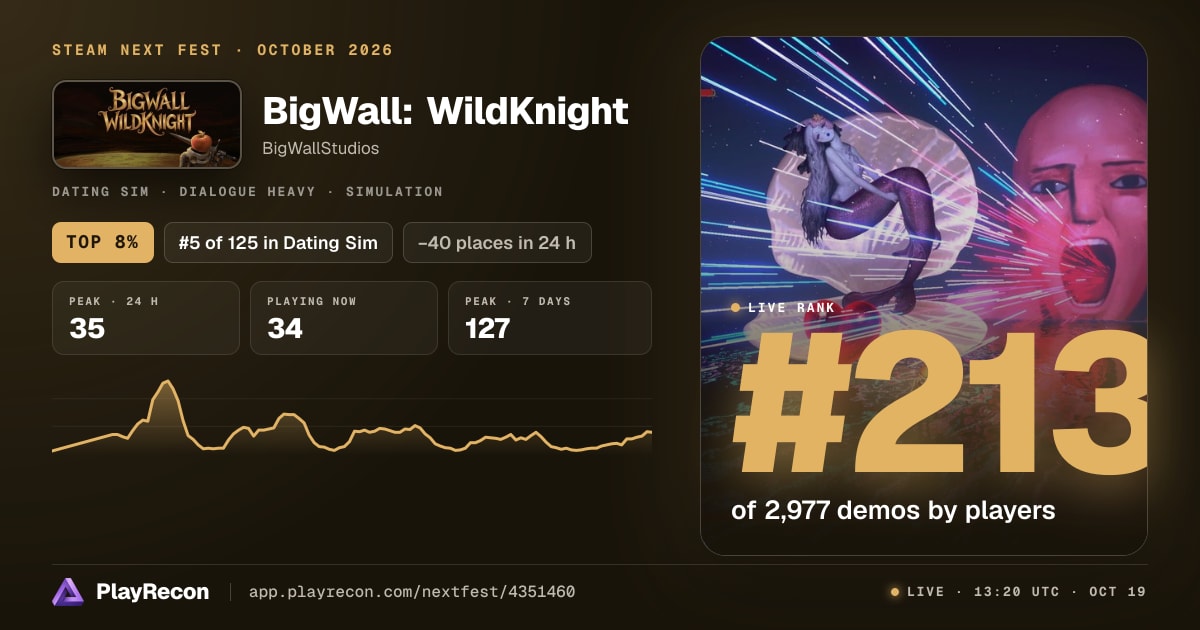 BigWall: WildKnight en el Steam Next Fest